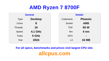 AMD Ryzen 7 8700F CPU Specifications and Benchmark