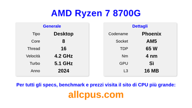AMD Ryzen 7 8700G Specifiche e benchmark della CPU