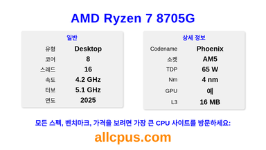 AMD Ryzen 7 8705G CPU 사양과 벤치마크