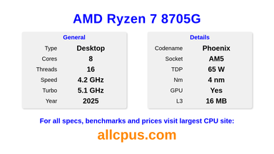 AMD Ryzen 7 8705G CPU Specifications and Benchmark