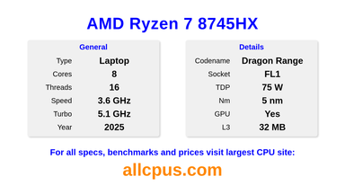 AMD Ryzen 7 8745HX CPU Specifications and Benchmark