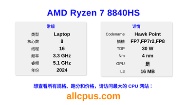 AMD Ryzen 7 8840HS CPU 规格和跑分