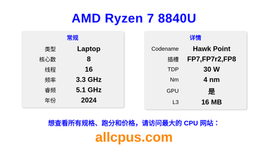 AMD Ryzen 7 8840U CPU 规格和跑分