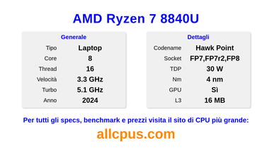 AMD Ryzen 7 8840U Specifiche e benchmark della CPU