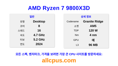 AMD Ryzen 7 9800X3D CPU 사양과 벤치마크