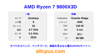 AMD Ryzen 7 9800X3D CPUの仕様とベンチマーク