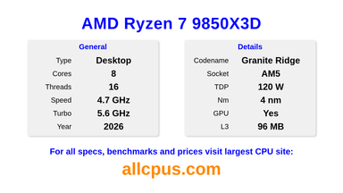 AMD Ryzen 7 9850X3D CPU Specifications and Benchmark