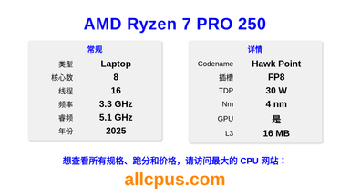 AMD Ryzen 7 PRO 250 CPU 规格和跑分