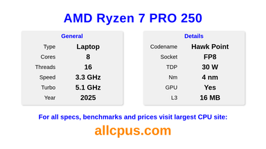 AMD Ryzen 7 PRO 250 CPU Specifications and Benchmark