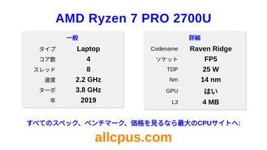 AMD Ryzen 7 PRO 2700U CPUの仕様とベンチマーク