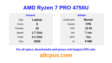 AMD Ryzen 7 PRO 4750U CPU Specifications and Benchmark