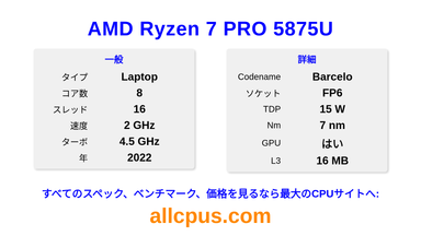 AMD Ryzen 7 PRO 5875U CPUの仕様とベンチマーク