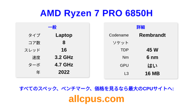 AMD Ryzen 7 PRO 6850H CPUの仕様とベンチマーク