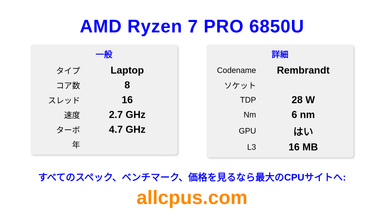 AMD Ryzen 7 PRO 6850U CPUの仕様とベンチマーク