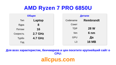 AMD Ryzen 7 PRO 6850U Характеристики и бенчмарки CPU