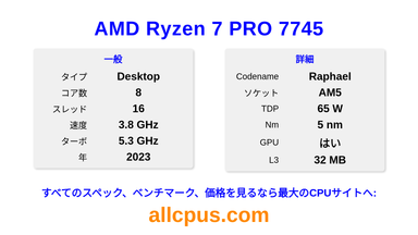 AMD Ryzen 7 PRO 7745 CPUの仕様とベンチマーク