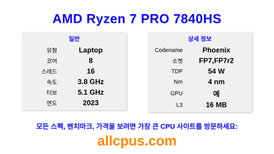 AMD Ryzen 7 PRO 7840HS CPU 사양과 벤치마크