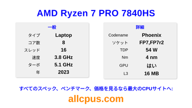 AMD Ryzen 7 PRO 7840HS CPUの仕様とベンチマーク