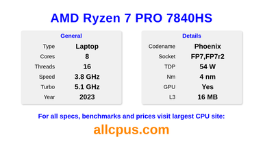 AMD Ryzen 7 PRO 7840HS CPU Specifications and Benchmark