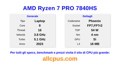 AMD Ryzen 7 PRO 7840HS Specifiche e benchmark della CPU