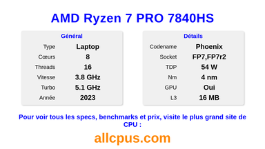 AMD Ryzen 7 PRO 7840HS Spécifications et benchmarks du CPU
