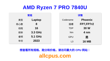 AMD Ryzen 7 PRO 7840U CPU 规格和跑分