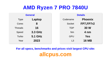 AMD Ryzen 7 PRO 7840U CPU Specifications and Benchmark