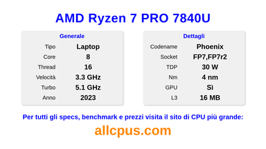 AMD Ryzen 7 PRO 7840U Specifiche e benchmark della CPU