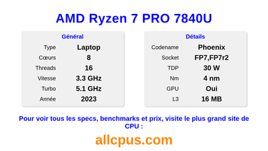 AMD Ryzen 7 PRO 7840U Spécifications et benchmarks du CPU