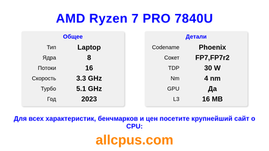 AMD Ryzen 7 PRO 7840U Характеристики и бенчмарки CPU
