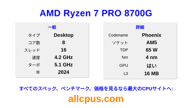 AMD Ryzen 7 PRO 8700G CPUの仕様とベンチマーク