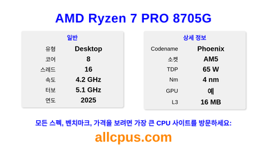 AMD Ryzen 7 PRO 8705G CPU 사양과 벤치마크