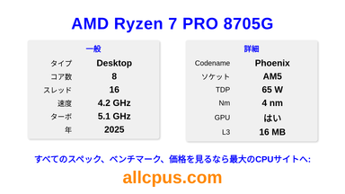 AMD Ryzen 7 PRO 8705G CPUの仕様とベンチマーク
