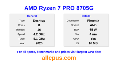 AMD Ryzen 7 PRO 8705G CPU Specifications and Benchmark