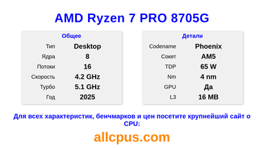 AMD Ryzen 7 PRO 8705G Характеристики и бенчмарки CPU