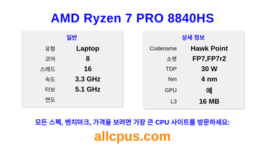 AMD Ryzen 7 PRO 8840HS CPU 사양과 벤치마크
