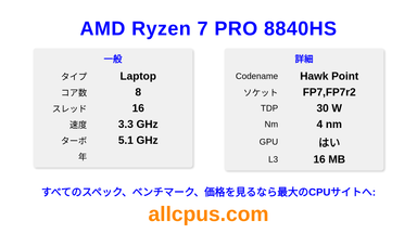 AMD Ryzen 7 PRO 8840HS CPUの仕様とベンチマーク