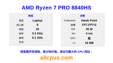 AMD Ryzen 7 PRO 8840HS CPU 规格和跑分