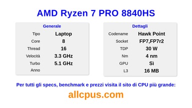 AMD Ryzen 7 PRO 8840HS Specifiche e benchmark della CPU
