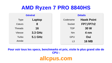 AMD Ryzen 7 PRO 8840HS Spécifications et benchmarks du CPU