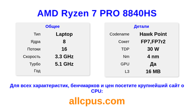 AMD Ryzen 7 PRO 8840HS Характеристики и бенчмарки CPU