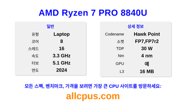 AMD Ryzen 7 PRO 8840U CPU 사양과 벤치마크