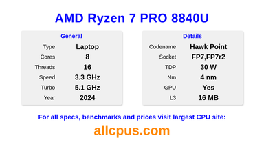 AMD Ryzen 7 PRO 8840U CPU Specifications and Benchmark