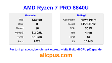 AMD Ryzen 7 PRO 8840U Specifiche e benchmark della CPU