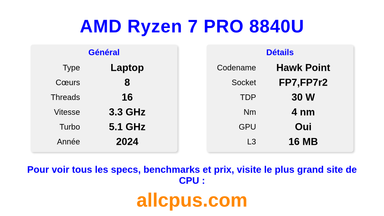 AMD Ryzen 7 PRO 8840U Spécifications et benchmarks du CPU
