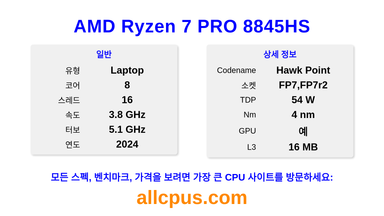 AMD Ryzen 7 PRO 8845HS CPU 사양과 벤치마크