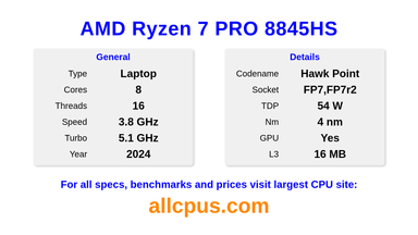 AMD Ryzen 7 PRO 8845HS CPU Specifications and Benchmark