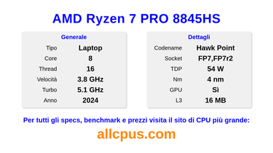 AMD Ryzen 7 PRO 8845HS Specifiche e benchmark della CPU