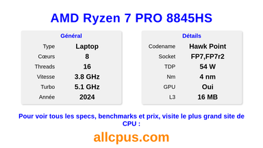 AMD Ryzen 7 PRO 8845HS Spécifications et benchmarks du CPU