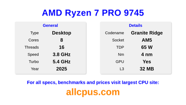 AMD Ryzen 7 PRO 9745 CPU Specifications and Benchmark